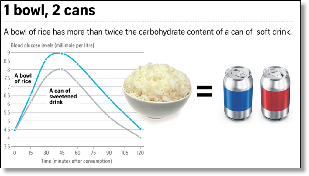 Glisemik indeks görseli